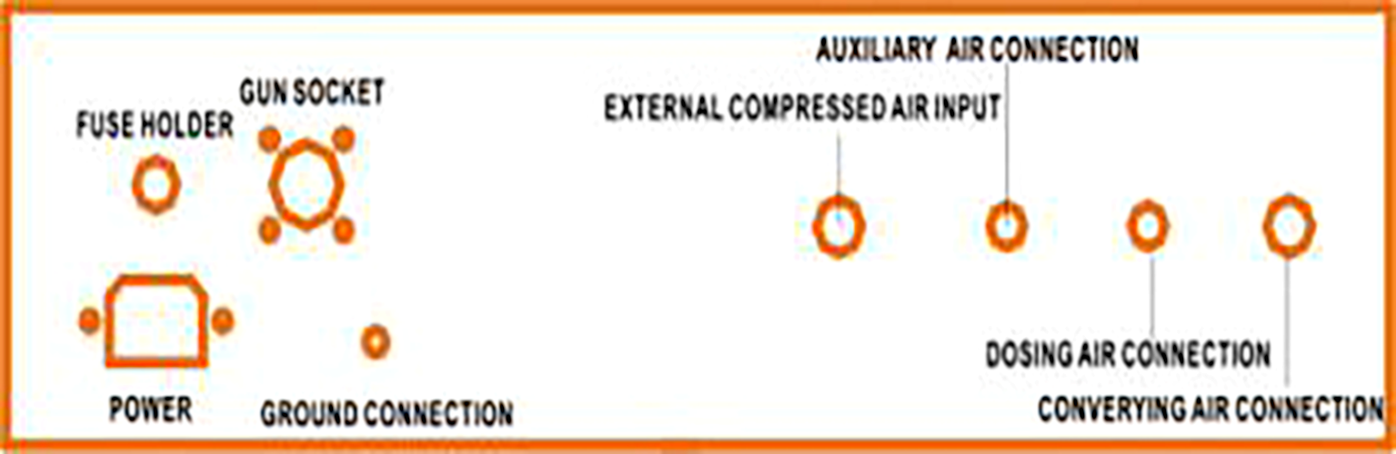 mặt sau bộ điều khiển phun sơn tĩnh điện COLO-660 mặt sau bộ điều khiển phun sơn tĩnh điện COLO-660